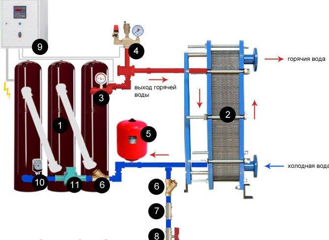Was sollte das Kühlmittel für Heizsysteme sein: Flüssigkeitsparameter für Heizkörper
