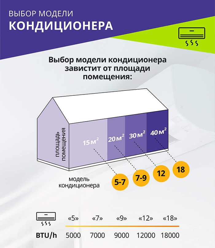 Сentek split-systemer: vurdering af de bedste tilbud + anbefalinger til køberen