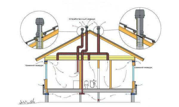 Gør-det-selv ventilation i en lejlighed: en oversigt over nuancerne ved at arrangere et ventilationssystem