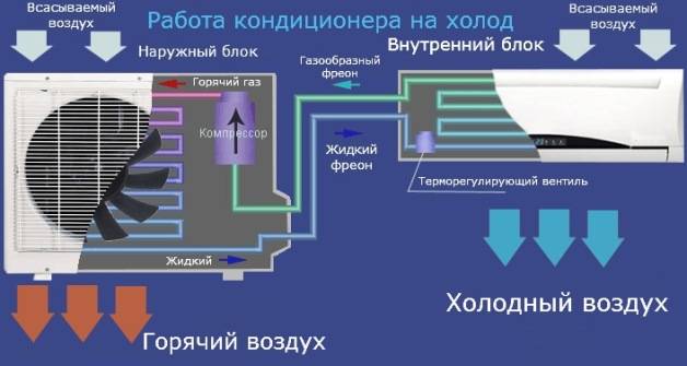 Hvad er et Multi-split-system: funktionsprincip + regler for installation og tilslutning