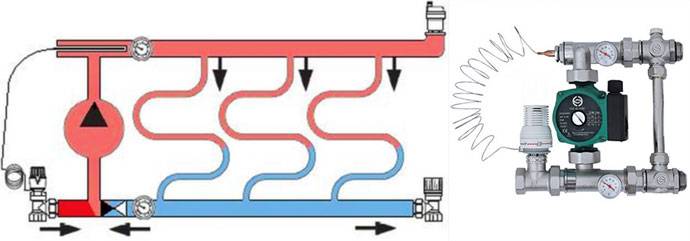 Blandeenhed til gulvvarme: regler for installation af en fordelingsmanifold