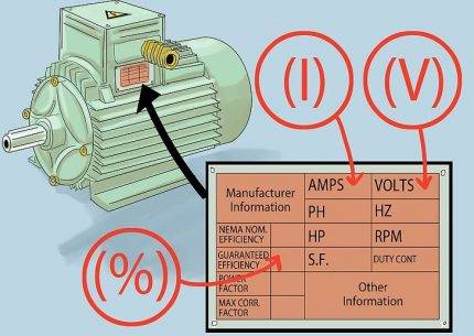 Konvertering af kilowatt til hestekræfter: hvor mange HK i en kW + principper og beregningsmetoder