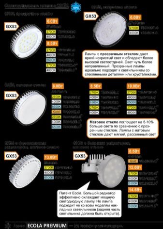 Überblick über das LED-Leuchtensortiment von ecola (ecola) - Punkt j