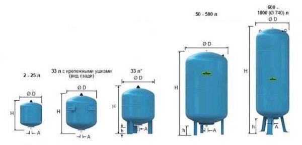 Valg af membranbeholder til en boosterpumpeenhed