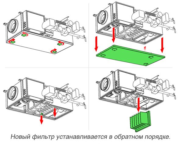 Versorgungslüftung in einer Wohnung mit Filtration: Modelle, Installation