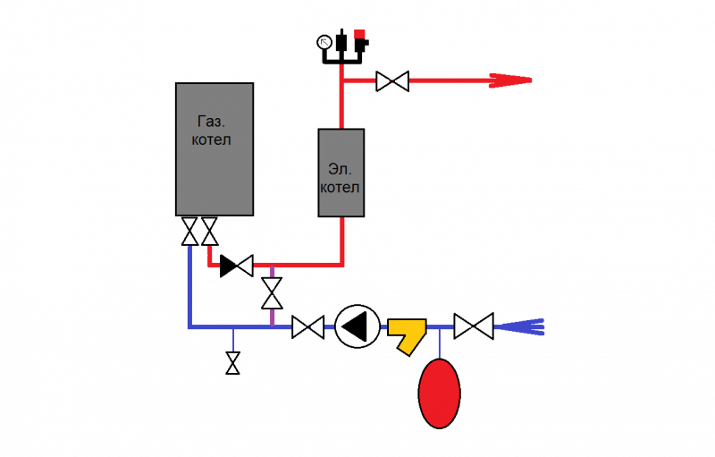 Rohrleitungsschema für Gas- und Elektroheizkessel