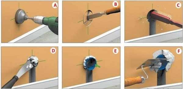 Installation von Steckdosen: So installieren Sie Steckdosen in Beton und Trockenbau