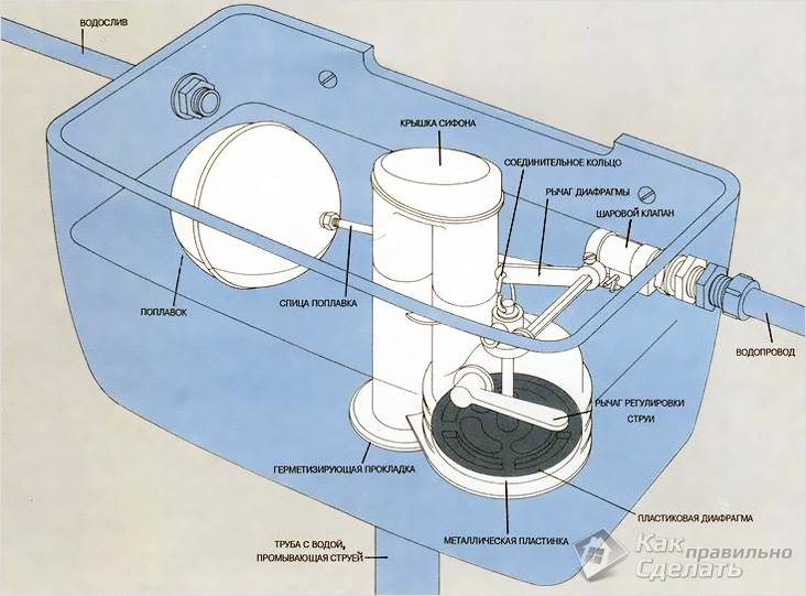 Toilettenreparatur in Eigenregie: Was tun, wenn die Toilette undicht ist?