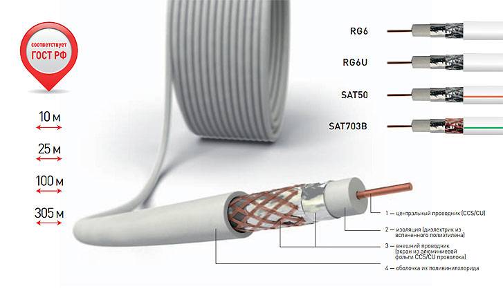 Sådan justeres tuneren af parabolantennen selv: trin af justering af udstyret