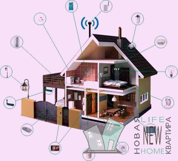 Smart Home zum Selbermachen - ein Diagramm, Bedienfelder, basierend auf einem PC, Schritt-für-Schritt-Anleitungen, Installationsfunktionen in einer Wohnung, in einem Landhaus und an anderen Orten