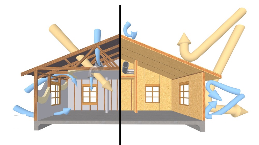Lüftung in einem Haus aus Sip-Paneelen - Bedeutung, Typen und Installation
