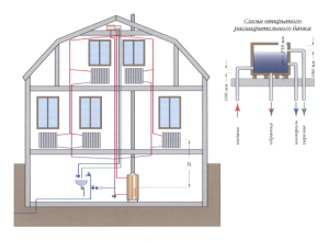 To-rørs varmesystem i et privat hus: enhedsdiagrammer + oversigt over fordele