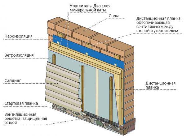 Isolering af et privat hus udefra: populære teknologier + gennemgang af materialer