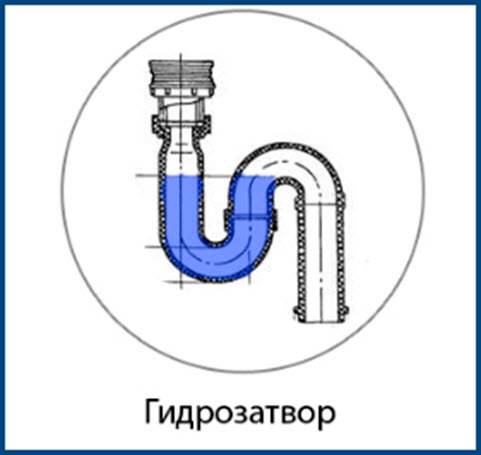 Installation af en kontraventil på kloakken: regler for installation af vandtætning og vakuum