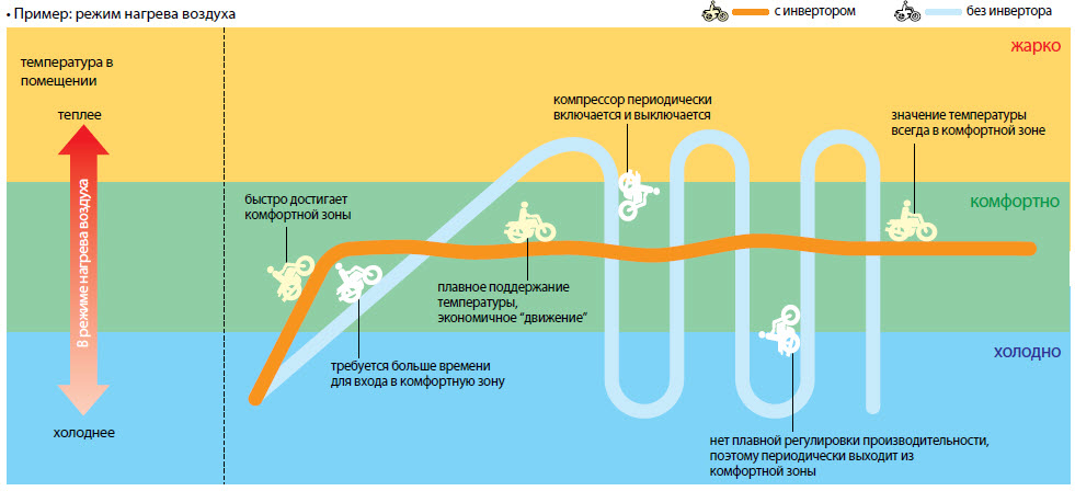 Was bedeutet Inverter-Split-System?