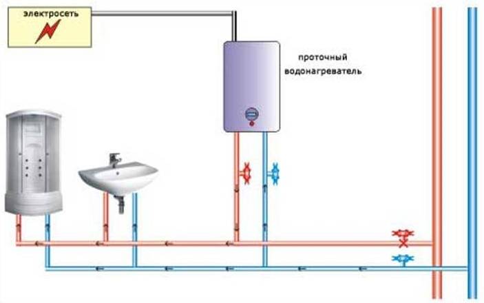Schemata zum Anschließen eines Warmwasserbereiters an eine Wasserversorgung: Installationstipps