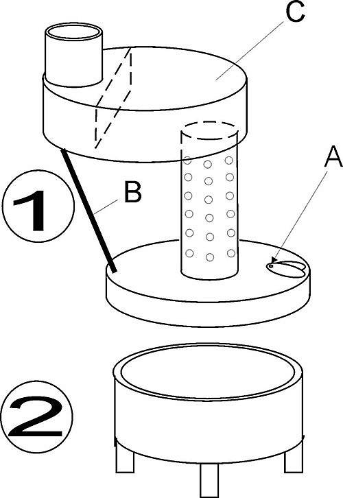 Dickbauchofen in Entwicklung experimentell
