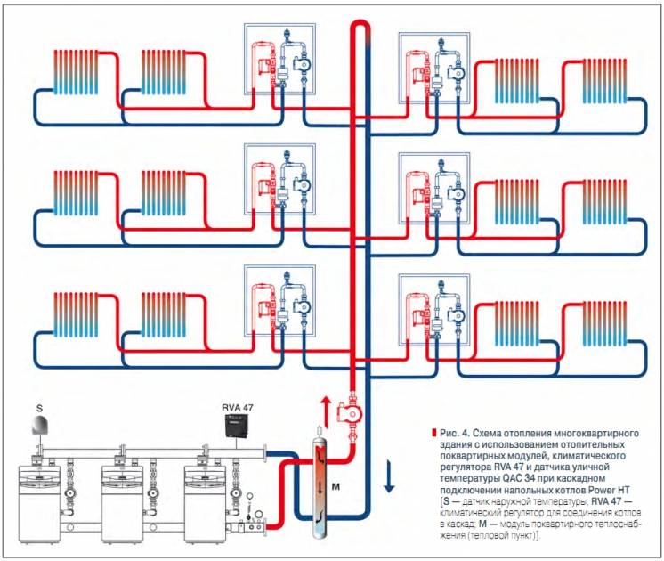 Autonomes Heizsystem eines Mehrfamilienhauses, Schema und Design