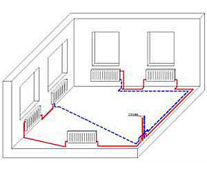 Design af boligopvarmning: en oversigt over de vigtigste trin i design og beregning