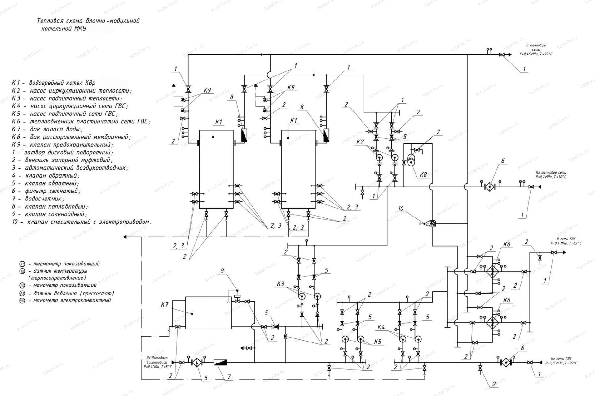 Schematische Darstellung eines Warmwasserkesselraums + Automatisierungsschemata