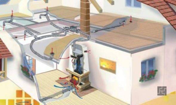 Hvordan man laver tvungen ventilation i et privat hus med egne hænder: princippet om drift, design og installation