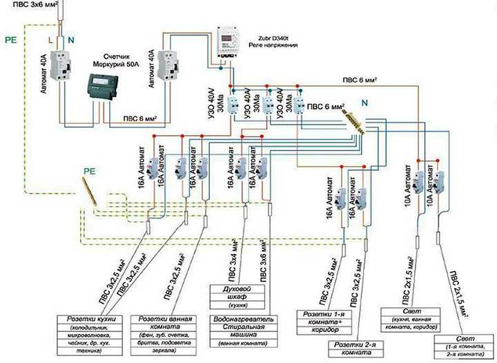 Ledningsdiagrammer i et privat hus: regler og designfejl + nuancer af elektriske ledninger