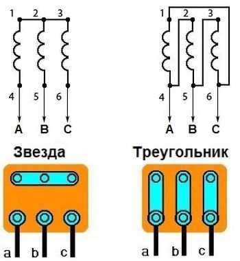 380V elektromagnetisk starter: enhed, tilslutningsregler og anbefalinger til valg