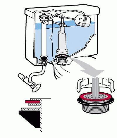 Anbringen des Spülkastens an der Toilette: Installieren des Spülkastens an der Toilette, wie Sie ihn selbst installieren