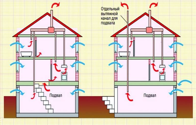 Design og installation af ventilationssystemer: de bedste ordninger + installationsnuancer