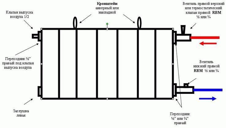 Ordninger til tilslutning af varmebatterier i et privat hus