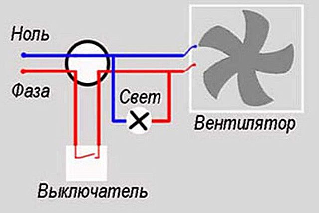 Die Dunstabzugshaube im Badezimmer an den Lichtschalter anschließen: die besten Diagramme und Schritt-für-Schritt-Anleitungen