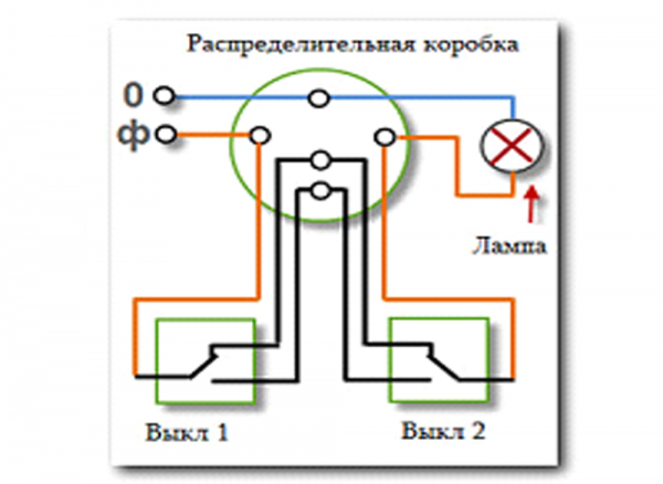 Ledningsdiagram for en to-knapskontakt og en trin-for-trin vejledning til installationen