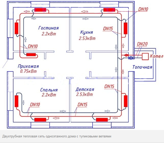Vandopvarmning i et privat hus - en oversigt over reglerne for konstruktion af et højkvalitets kedelbaseret system