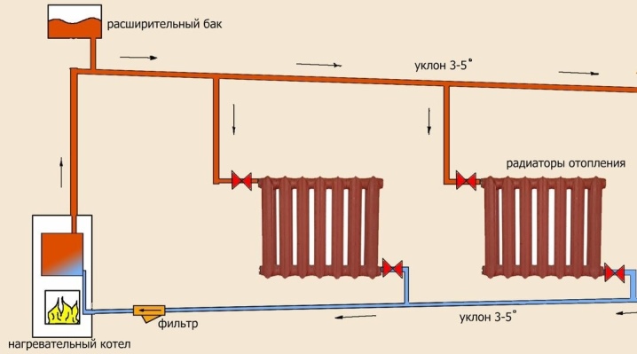 Brandsikkerhedskrav til gasfyrrum: finesserne ved at arrangere rum til gasfyrrum