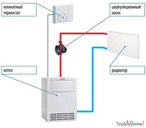 Raumthermostat für einen Heizkessel: Detaillierte Anleitung zur Auswahl und zum Anschluss eines kabelgebundenen und drahtlosen Thermostats für einen Gas-, TT- oder Elektrokessel, die besten Modelle und ihre Preise