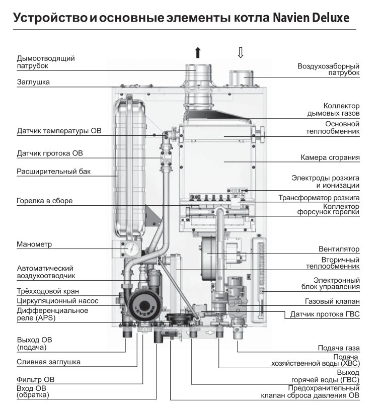 So beheben Sie Fehler 09 Gasboiler Navien [Navien] 