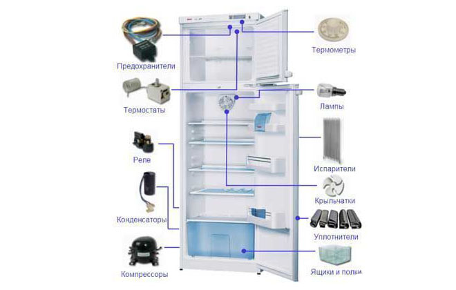 Elektrisk skematisk diagram af køleskab: Konstruktion og funktionsprincip af forskellige køleskabe