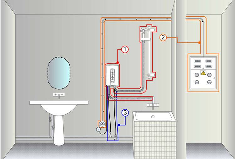 Hvad er elektriske vandvarmere