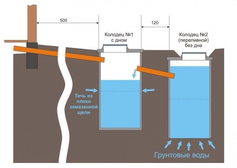 Et eksempel på en uafhængig enhed af en monolitisk beton septiktank