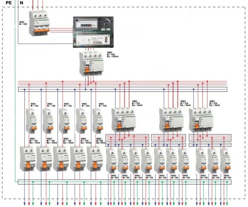 Gør-det-selv frakobling af elpanel: aktuelle diagrammer + detaljerede monteringsvejledninger