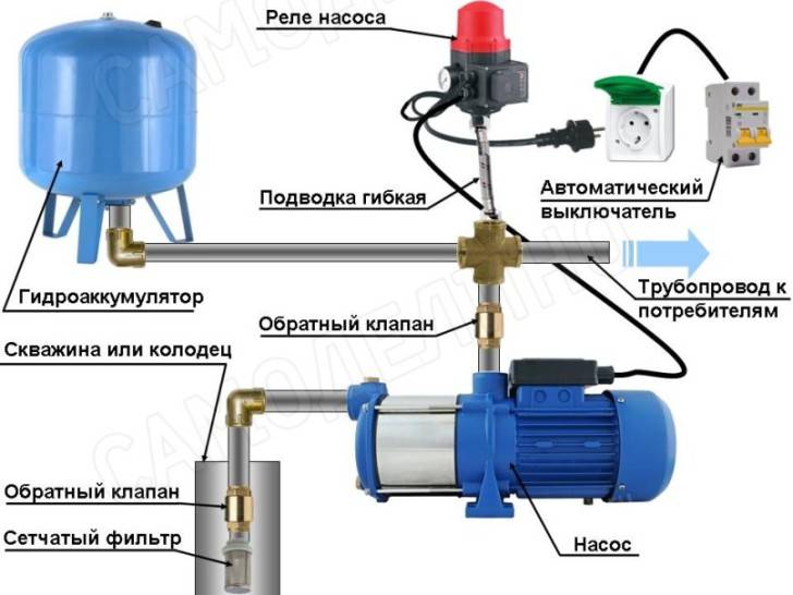 Installation einer Pumpe zum Heizen: So installieren Sie die Pumpausrüstung richtig