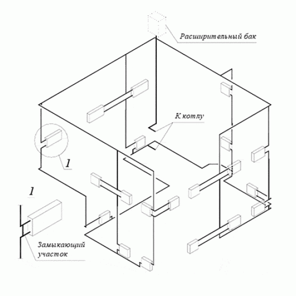 Das Heizsystem eines zweistöckigen Hauses: typische Schemata und Besonderheiten des Verkabelungsprojekts
