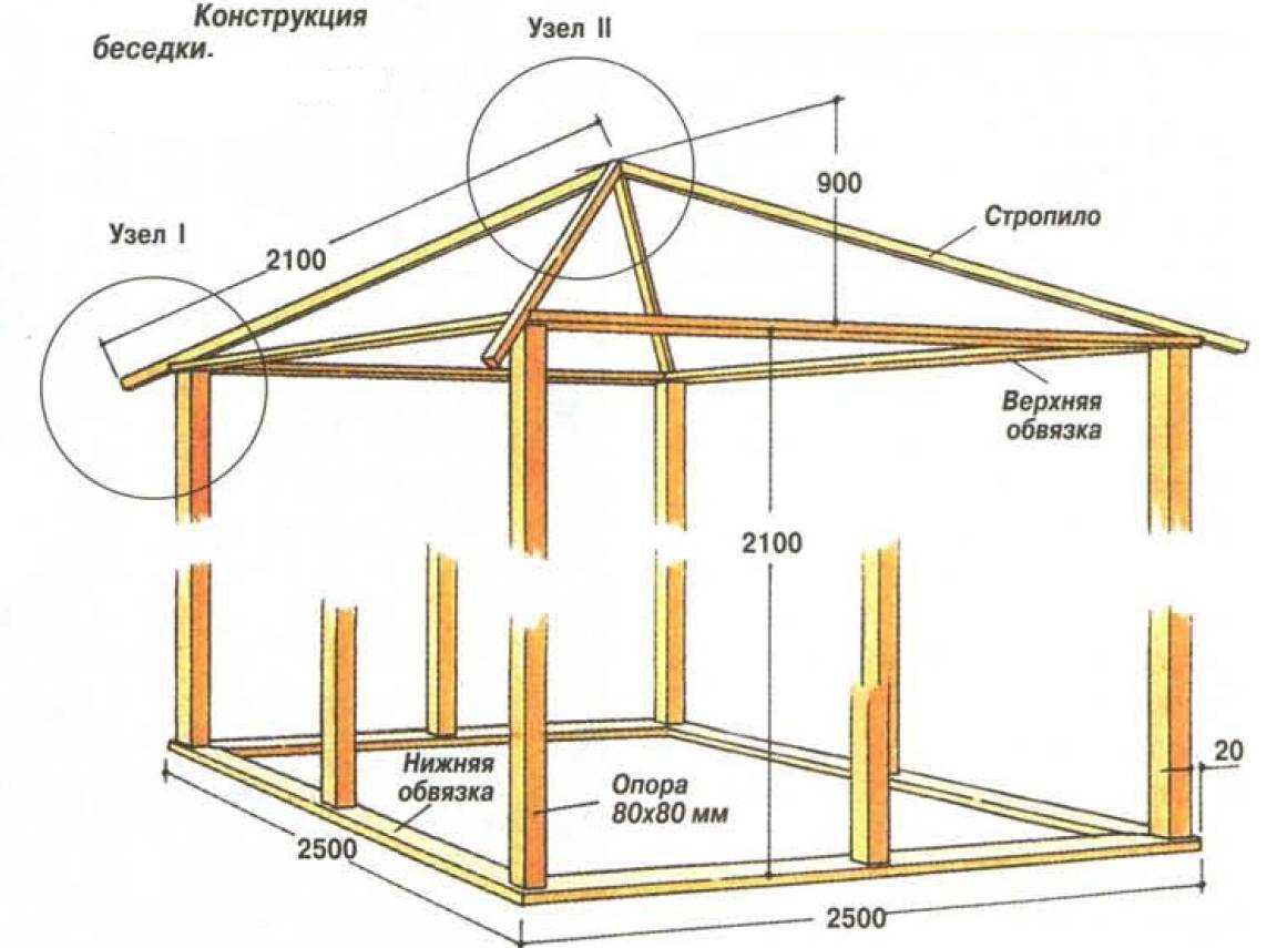 Mit eigenen Händen einen Pavillon für ein Sommerhaus bauen: Zeichnungen, Maße, Anleitung