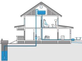 Hvordan man bringer vand til et privat hus: indretning af vandkilde + vandforsyning til huset