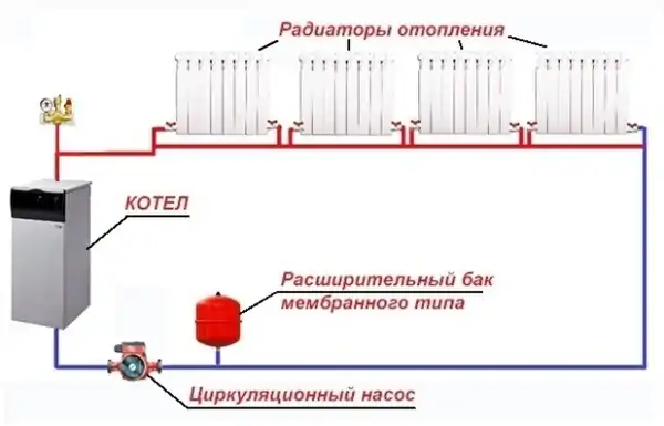 Valg og installation af sikkerhedsgruppen til varmesystemet