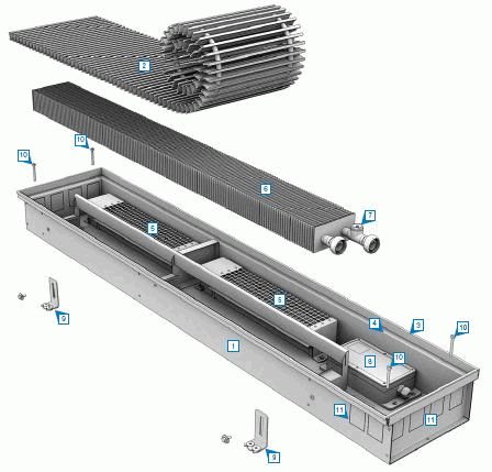Elektro- und Wasserheizkörper Warmann