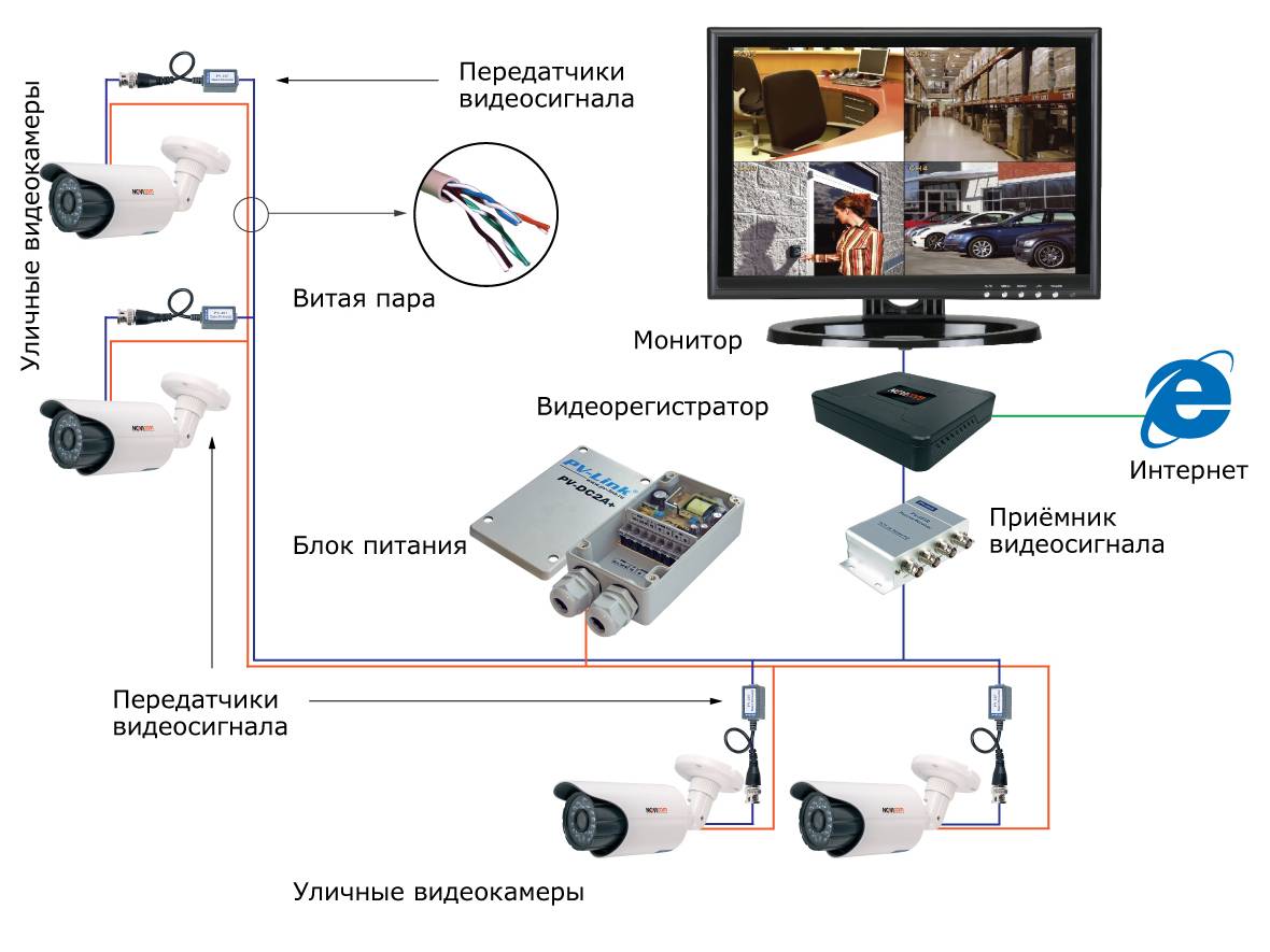 Do-it-yourself-Installation von CCTV-Kameras - Installationsanleitung