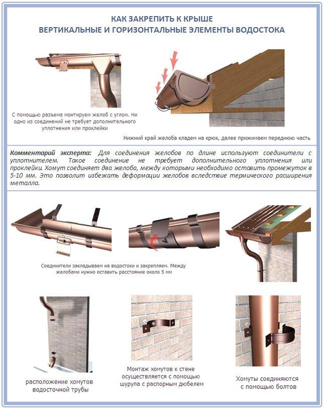 Installation af et tagrendesystem: de vigtigste stadier af selvinstallation af tagrender