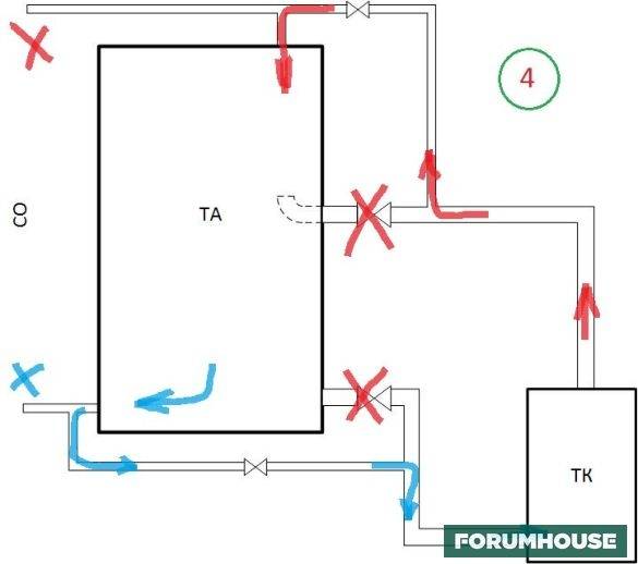 Varmeakkumulator til opvarmningskedler: enhed, formål + gør-det-selv instruktioner