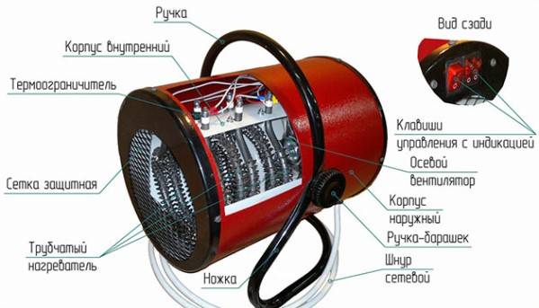 DIY varmepistol: en kort analyse af de 3 mest populære designs